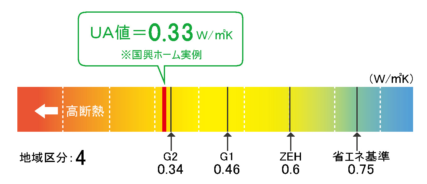 断熱性能