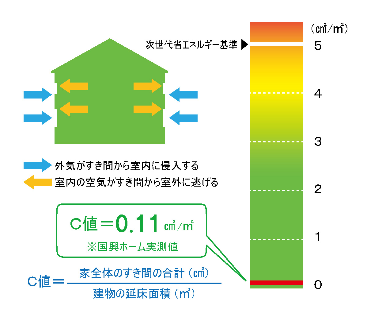 気密性能