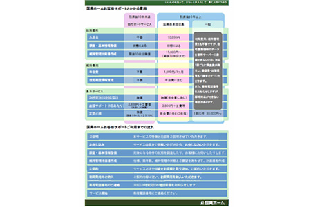 国興ホーム お客様サポート 費用とご利用までの流れ