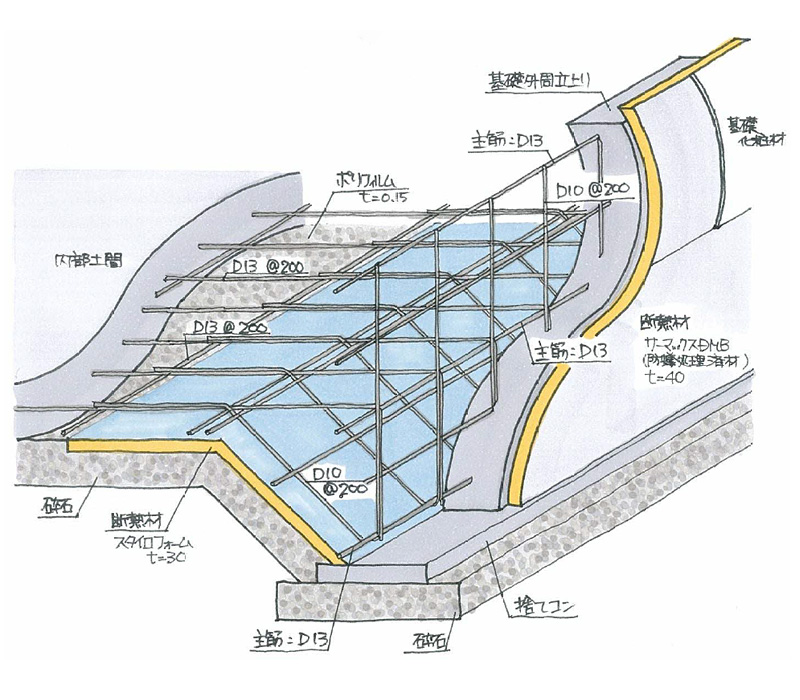 基礎構造イメージ図