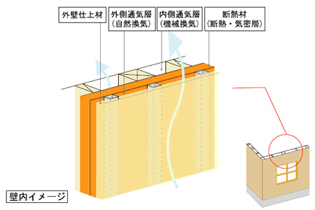 壁内イメージ